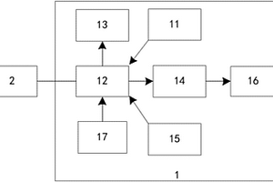 影院場務(wù)控制系統(tǒng)