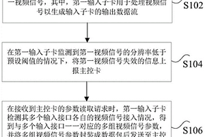 視頻信號處理方法、裝置、處理器及視頻處理系統(tǒng)