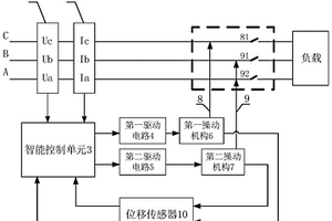 采用雙機(jī)構(gòu)的選相分合閘斷路器及控制方法