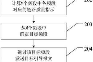 頻段確定方法以及設備