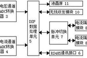 具有脈沖輸入輸出切換功能的安裝式標(biāo)準(zhǔn)表