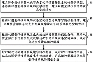 失效故障下柔性機(jī)器人關(guān)節(jié)神經(jīng)網(wǎng)絡(luò)觀測器設(shè)計(jì)方法