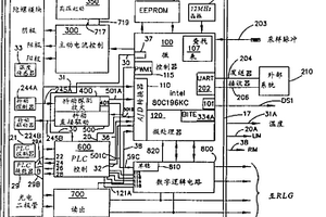 模塊式激光陀螺