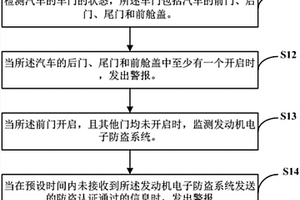 汽車防盜方法及裝置