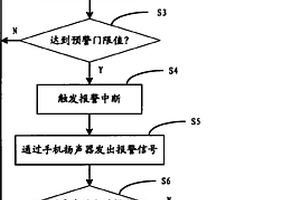 手機(jī)報(bào)警方法及手機(jī)