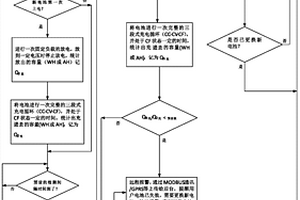 維護(hù)電力配網(wǎng)系統(tǒng)正常工作的方法