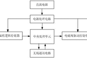 智能供氧系統(tǒng)