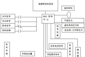 鉆機剎車及綜合保護游動系統(tǒng)