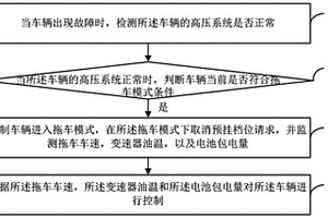 拖車控制方法、裝置、可讀存儲(chǔ)介質(zhì)及電子設(shè)備