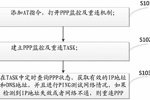 基于通信模塊的PPP狀態(tài)監(jiān)控及自動重連的方法和裝置