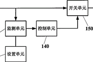 電源輸入保護電路及方法