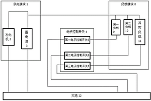 基于電子控制開(kāi)關(guān)的汽車(chē)電器接地失效測(cè)試系統(tǒng)