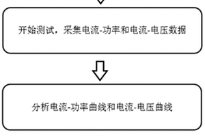 判斷半導(dǎo)體激光器芯片光學(xué)災(zāi)變類型的方法