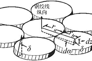 基于旋轉(zhuǎn)和保護(hù)層開裂失效下鋼絞線粘結(jié)強(qiáng)度預(yù)測(cè)方法