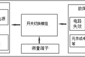 基于開(kāi)關(guān)切換的比較器電路故障模擬裝置