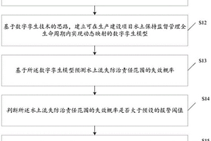 基于數(shù)字孿生技術(shù)的水土流失防治責任范圍失效預測方法