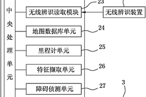 室內(nèi)移動定位系統(tǒng)