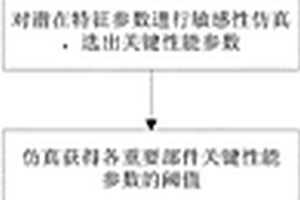 液壓伺服作動器的可靠性評估方法