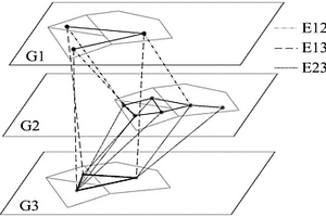 空中交通相依網(wǎng)絡(luò)脆弱性的度量方法