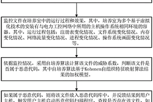 適用于電力工控網(wǎng)絡(luò)的基于自培養(yǎng)算法的惡意代碼防護方法