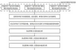 管材力學(xué)性能衰減定量評價(jià)方法