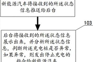 新能源汽車充電樁遠程監(jiān)控方法和系統(tǒng)