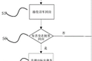 提供召車服務的方法和系統(tǒng)