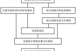 醫(yī)療器械生產(chǎn)銷售倉(cāng)庫(kù)商品成品儲(chǔ)存智能管理系統(tǒng)