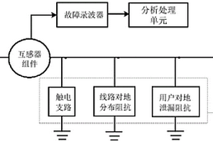 適用于動物觸電的物理實驗平臺及觸電阻抗建模方法