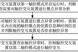 觸控交互裝置及其控制方法、裝置、空調(diào)機(jī)組