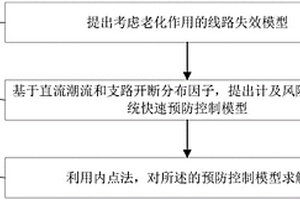 計(jì)及風(fēng)險(xiǎn)的電力系統(tǒng)快速預(yù)防控制方法