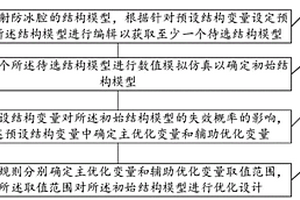 防冰腔結(jié)構(gòu)可靠性設(shè)計方法