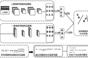 面向工業(yè)互聯(lián)網(wǎng)設(shè)備故障診斷的多模態(tài)數(shù)據(jù)融合方法