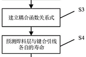 基于復(fù)合失效模式耦合的IGBT壽命預(yù)測(cè)方法及系統(tǒng)