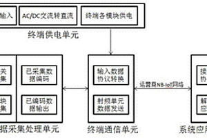 基于NB-IOT傳輸模式的防雷監(jiān)控預(yù)警系統(tǒng)及其工作方法