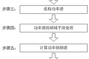 基于能量算子的病理嗓音頻譜重構(gòu)方法