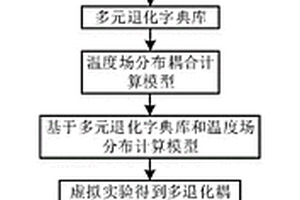 多退化機(jī)理耦合的電磁繼電器全壽命周期可靠性評估方法