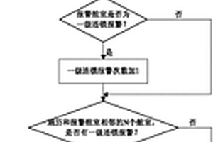 分布智能控制船舶消防系統(tǒng)連鎖性失效測評方法