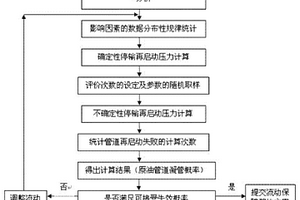 原油管道凝管概率定量評價方法