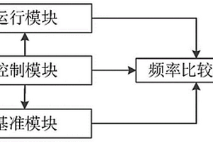 翻新集成電路的識(shí)別裝置及其識(shí)別方法