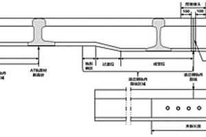道岔鋼軌件傷損分類方法及傷損代碼的編碼規(guī)則