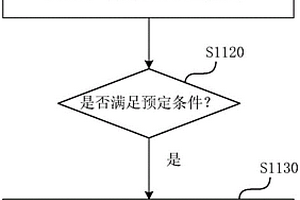 非易失性存儲器及其操作方法