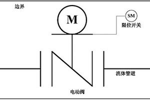 基于故障樹的核電廠閥門本體失效的可靠性監(jiān)測方法