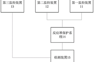 核電廠主控制室事故后監(jiān)控系統(tǒng)和方法