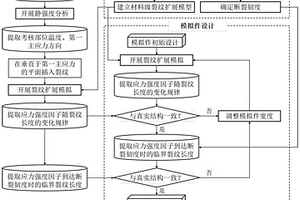 基于裂紋擴(kuò)展路徑和應(yīng)力強(qiáng)度因子一致的疲勞裂紋擴(kuò)展模擬件設(shè)計(jì)方法