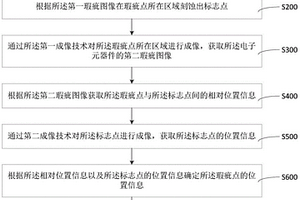 電子元器件瑕疵定位方法及存儲(chǔ)介質(zhì)