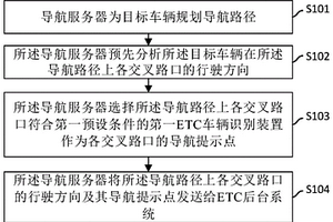 基于ETC的導(dǎo)航方法、導(dǎo)航服務(wù)器及ETC后臺系統(tǒng)