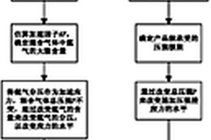 電真空器件加速貯存壽命試驗(yàn)方法