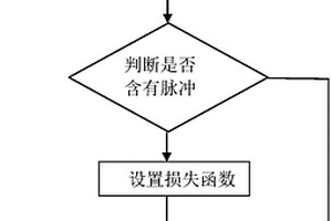 基于MGCSTFT的線性調(diào)頻信號參數(shù)估計方法