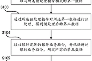 銀行數(shù)據(jù)調(diào)度的方法、設(shè)備及介質(zhì)